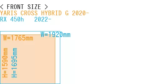 #YARIS CROSS HYBRID G 2020- + RX 450h + 2022-